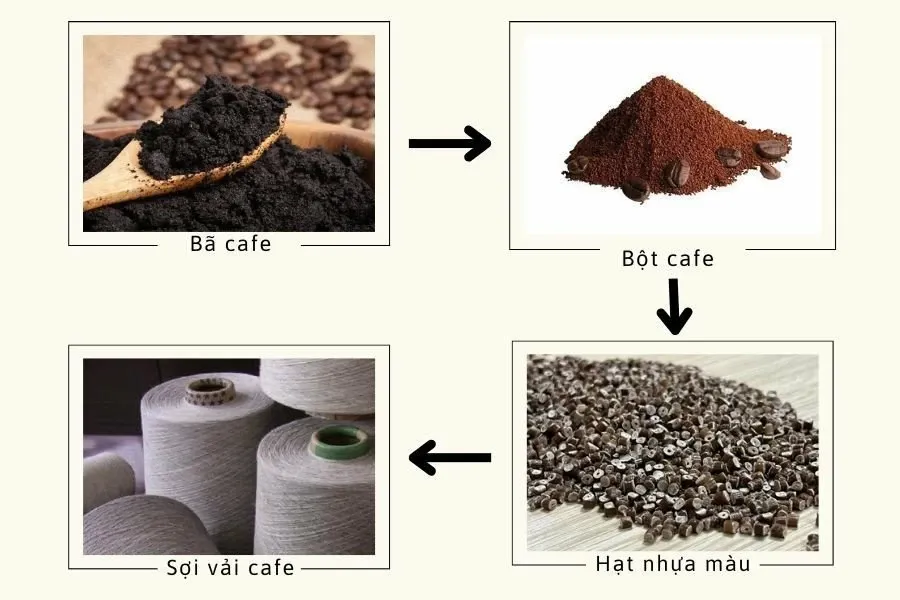 Chat Lieu Coffee La Gi 2 Czyu